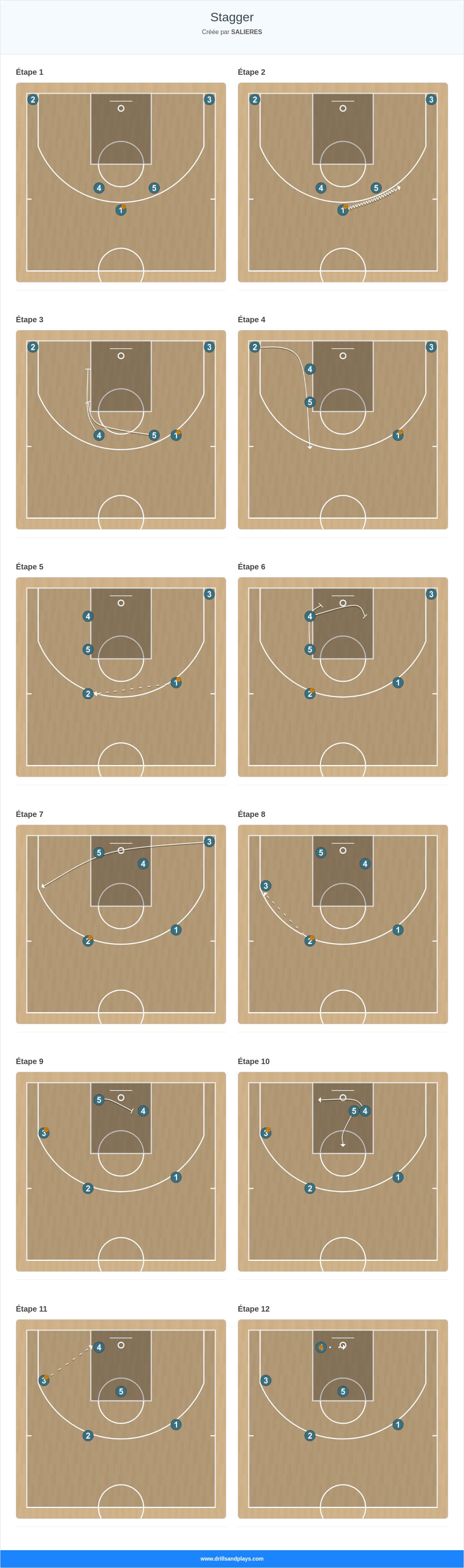 Jeux de basket-ball stagger