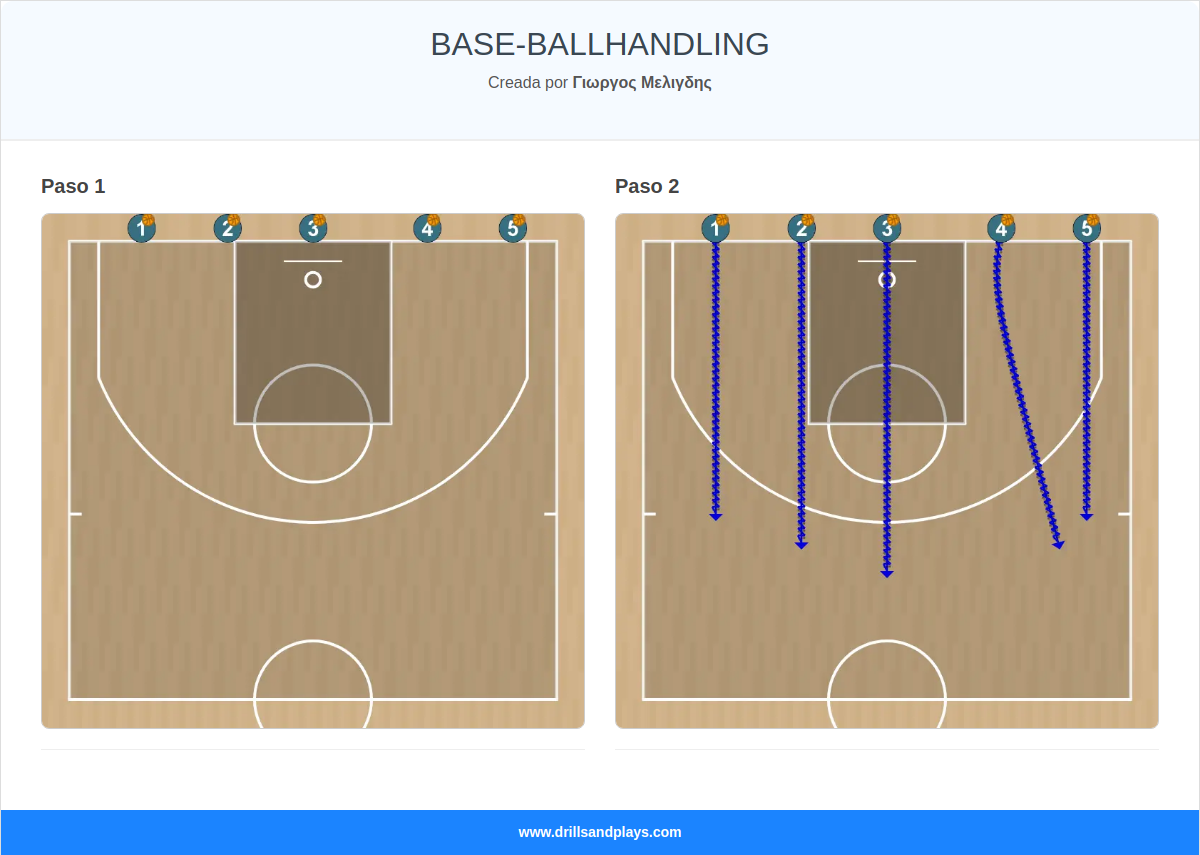 Ejercicio de baloncesto base‑ballhandling