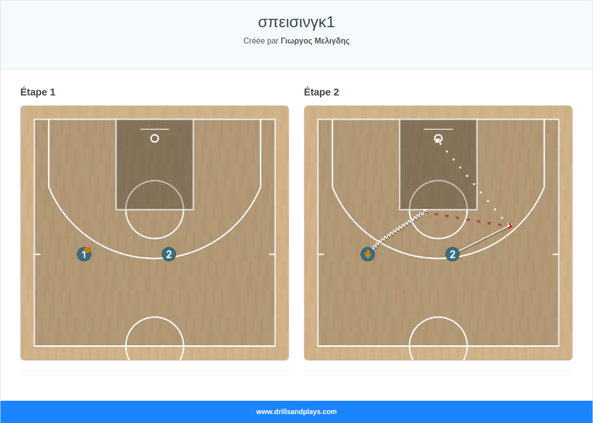 Exercices de basket-ball σπεισινγκ1