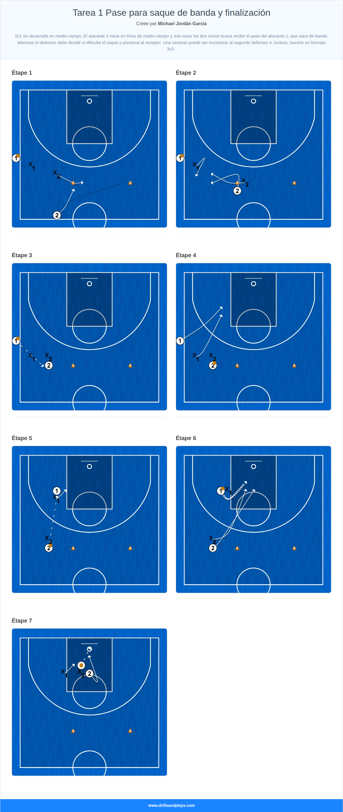 Exercices de basket-ball tarea 1 pase para saque de banda y finalización