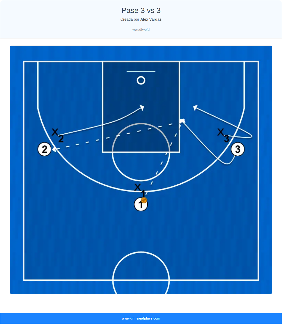 Ejercicio de baloncesto pase 3 vs 3