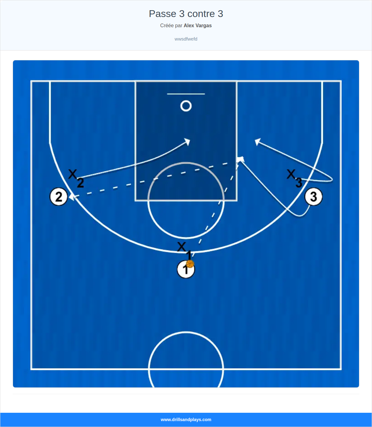 Exercices de basket-ball passe 3 contre 3