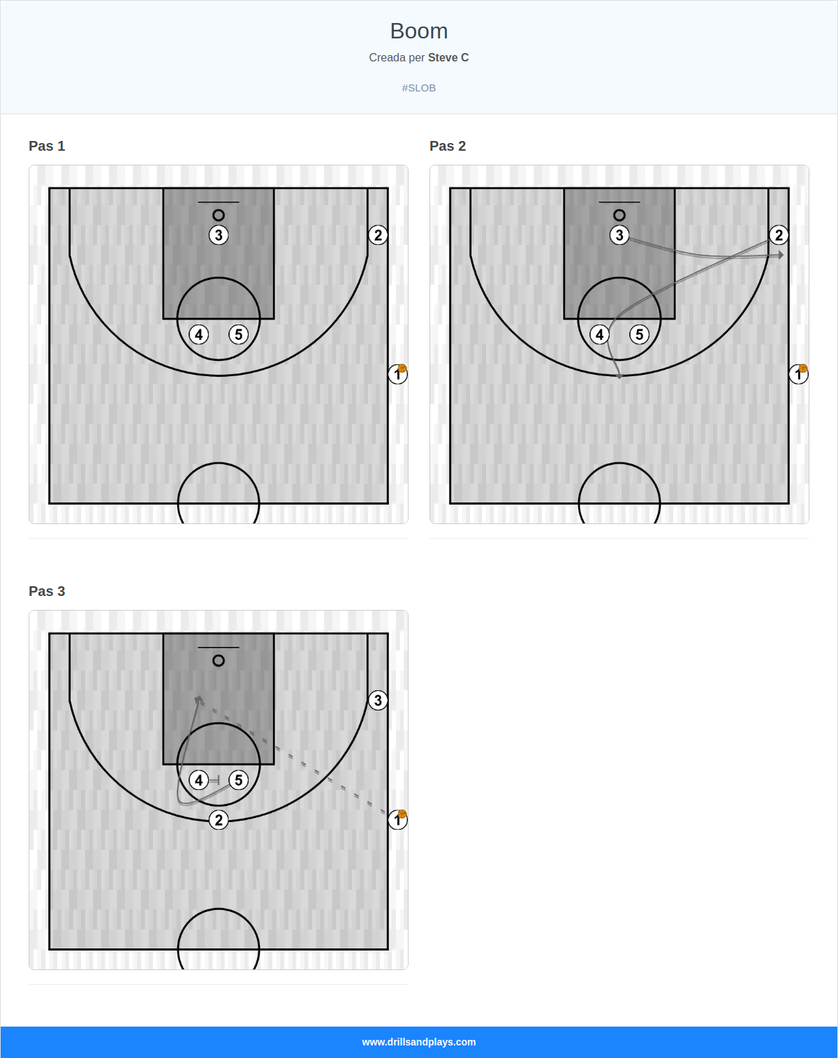 Jugada de bàsquet boom