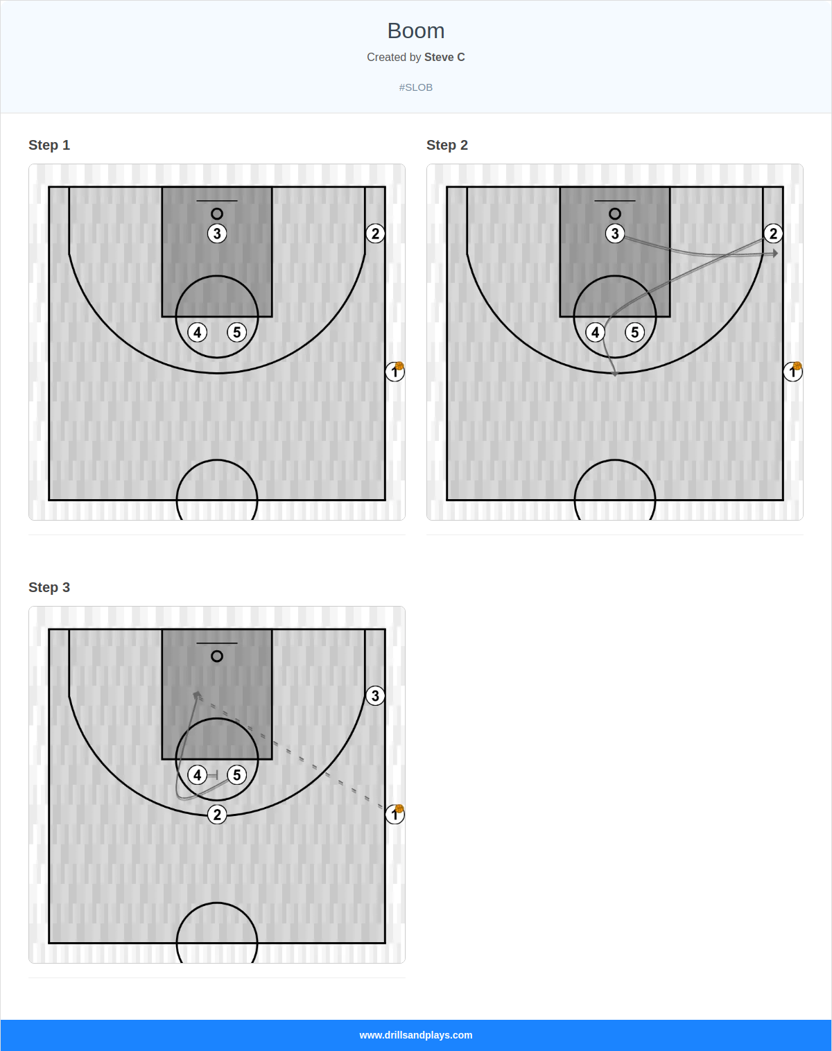 Basketball play boom
