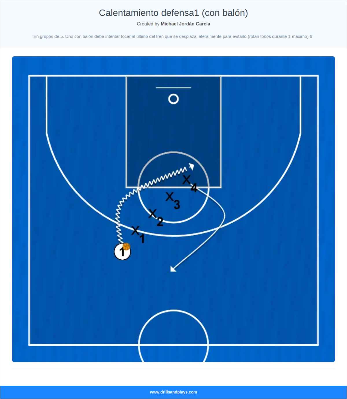 Basketball drill calentamiento defensa1 (con balón)