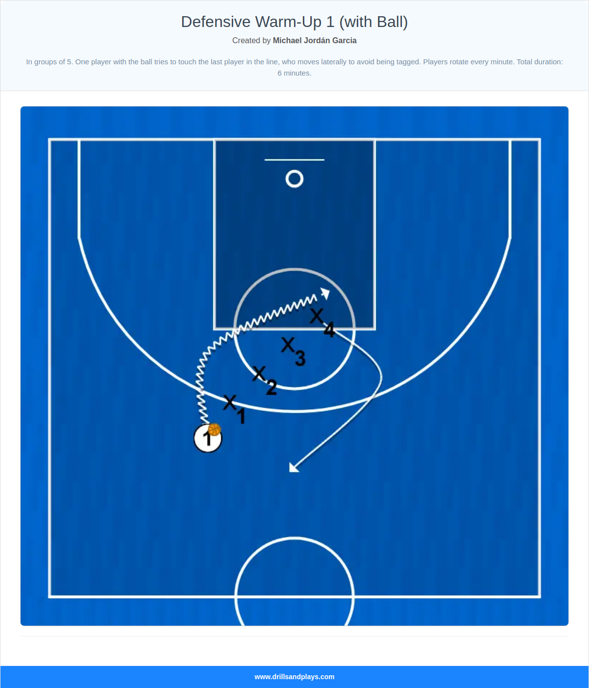 Basketball drill defensive warm-up 1 (with ball)
