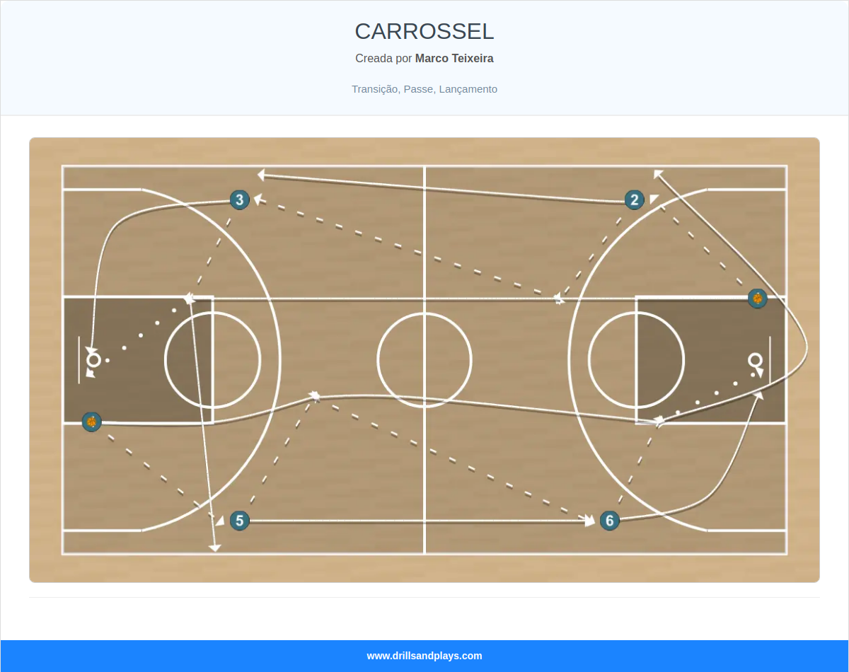 Ejercicio de baloncesto carrossel
