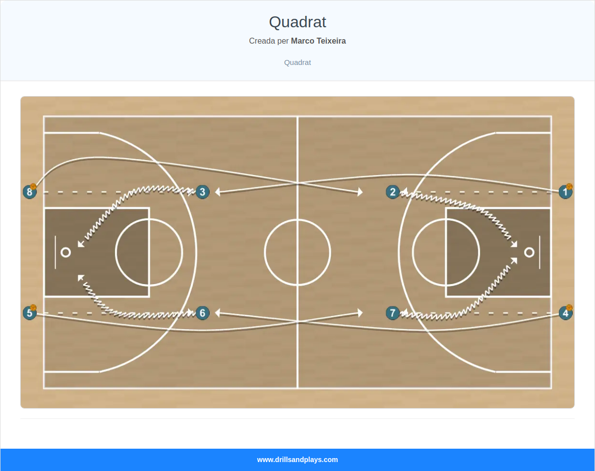 Exercici de bàsquet quadrat