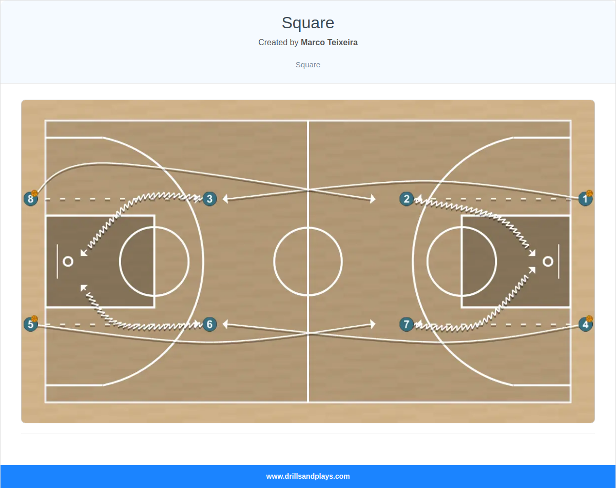 Basketball drill square