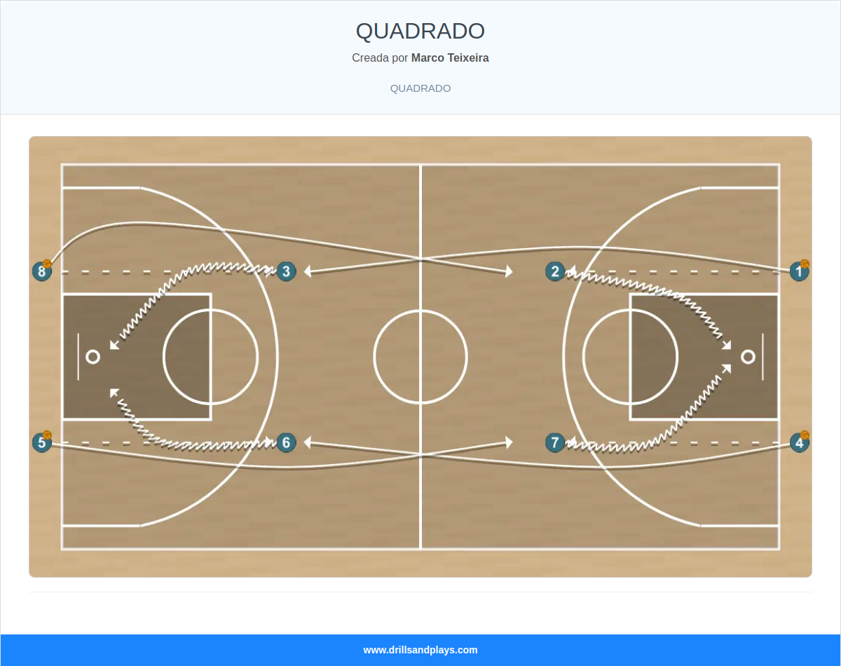 Ejercicio de baloncesto quadrado