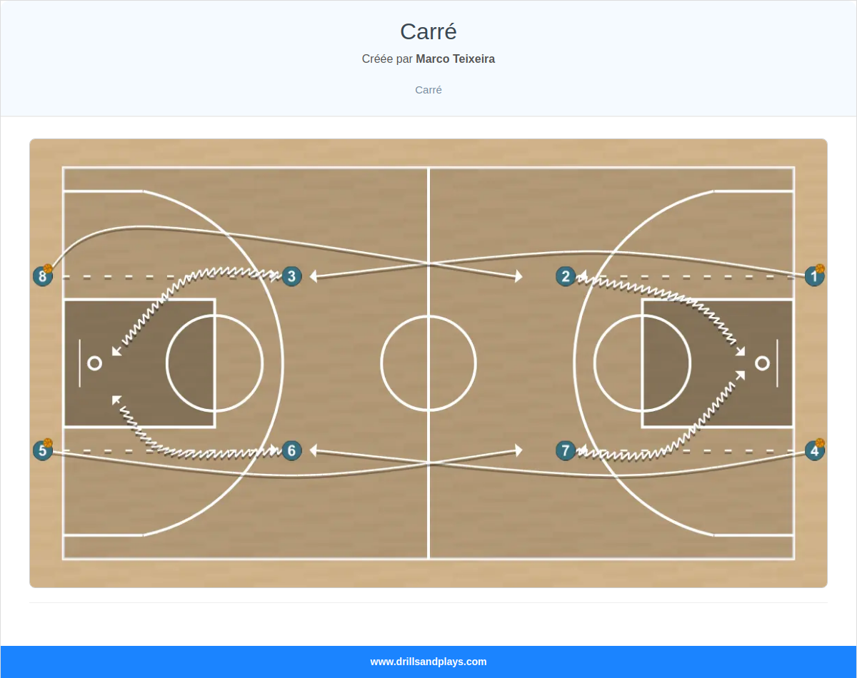 Exercices de basket-ball carré