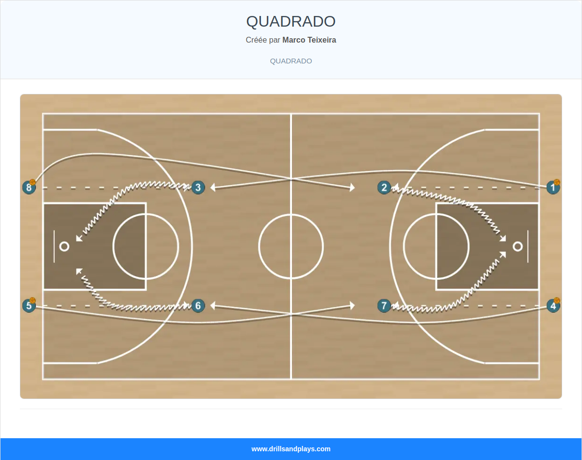 Exercices de basket-ball quadrado