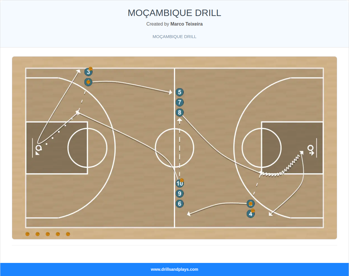 Basketball drill moçambique drill