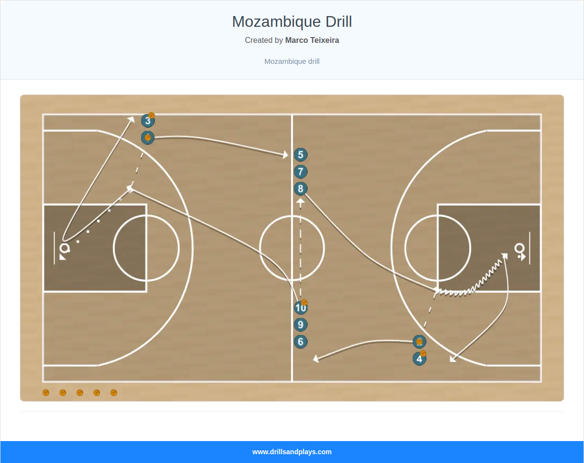 Basketball drill mozambique drill