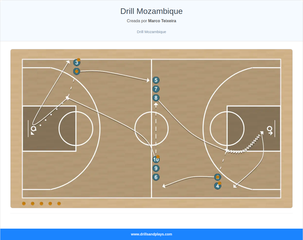 Ejercicio de baloncesto drill mozambique