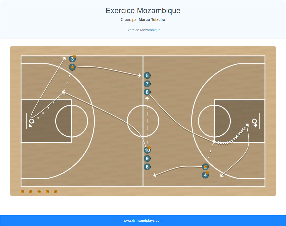 Exercices de basket-ball exercice mozambique