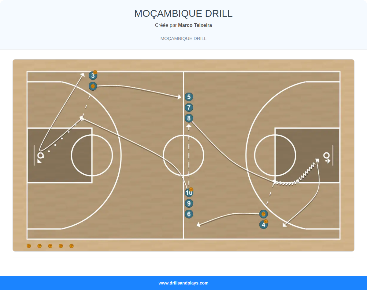 Exercices de basket-ball moçambique drill