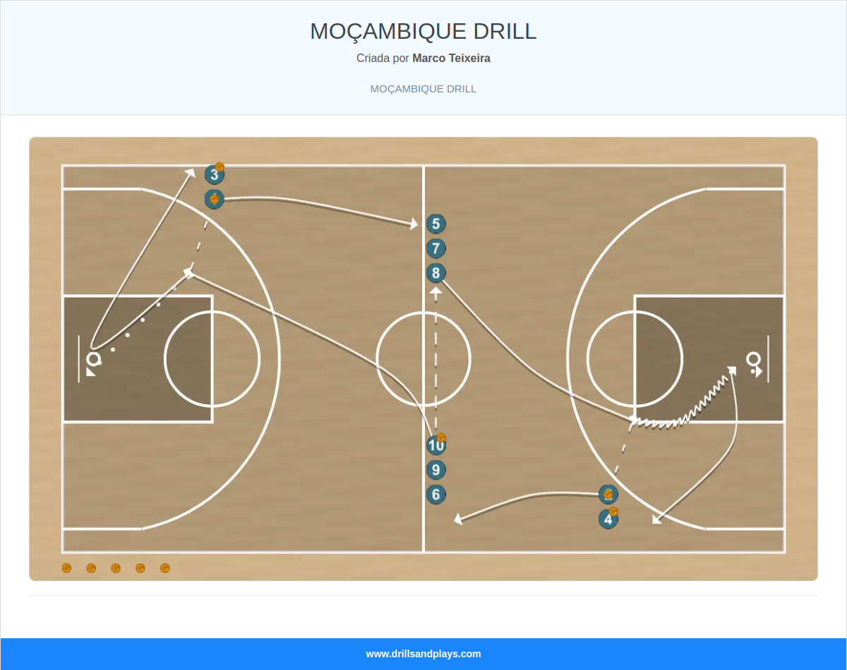 Exercício de basquete moçambique drill
