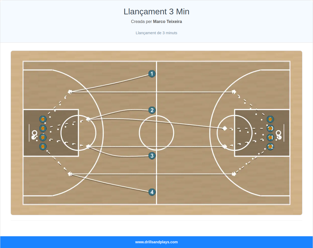 Exercici de bàsquet llançament 3 min