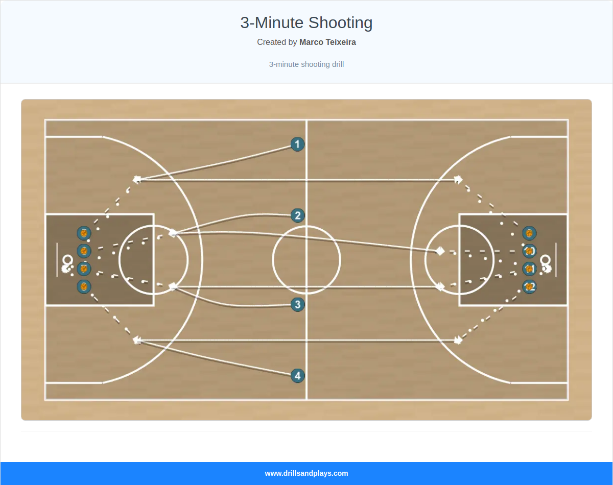 Basketball drill 3-minute shooting