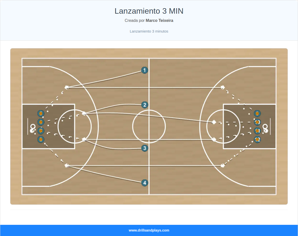 Ejercicio de baloncesto lanzamiento 3 min