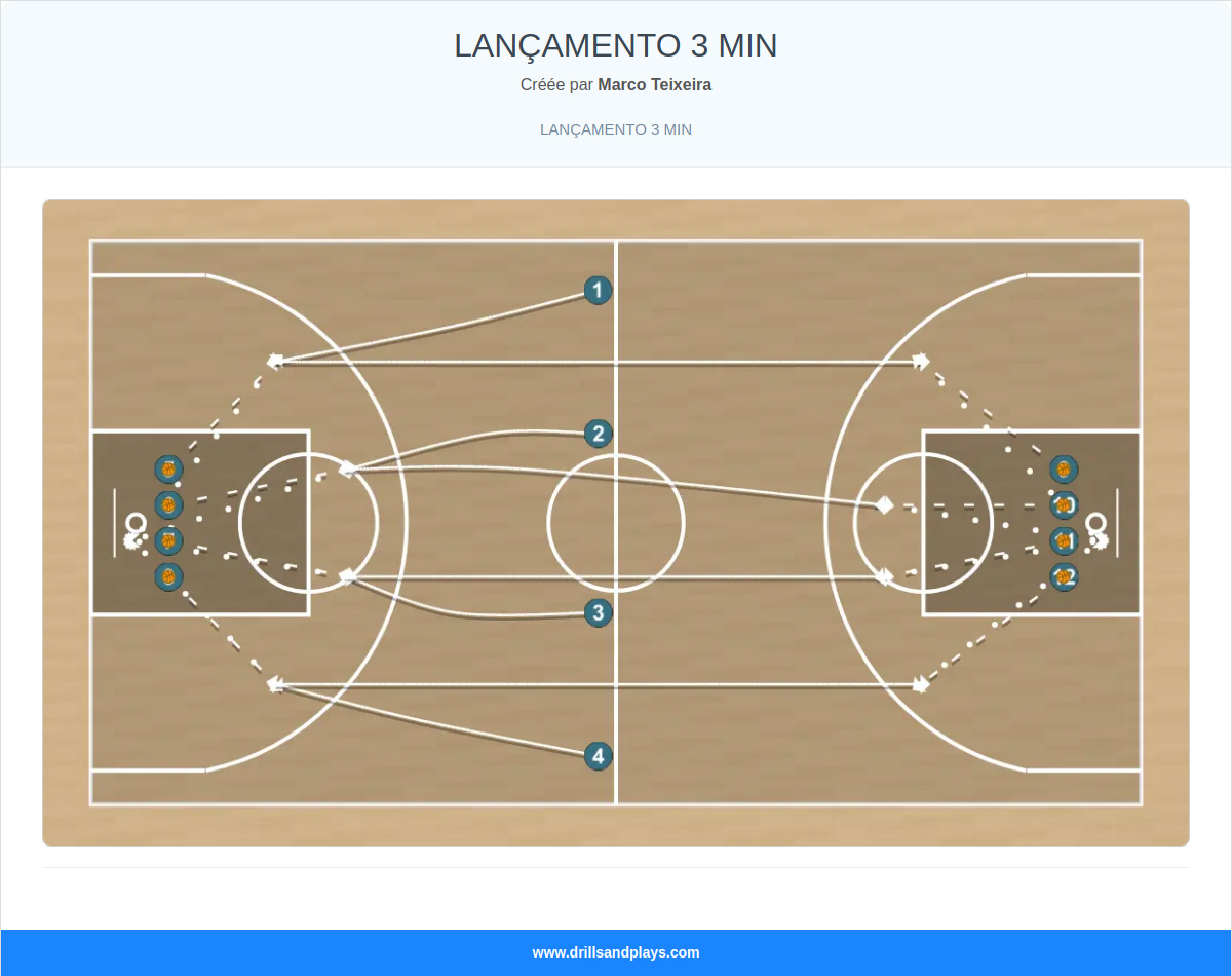 Exercices de basket-ball lançamento 3 min