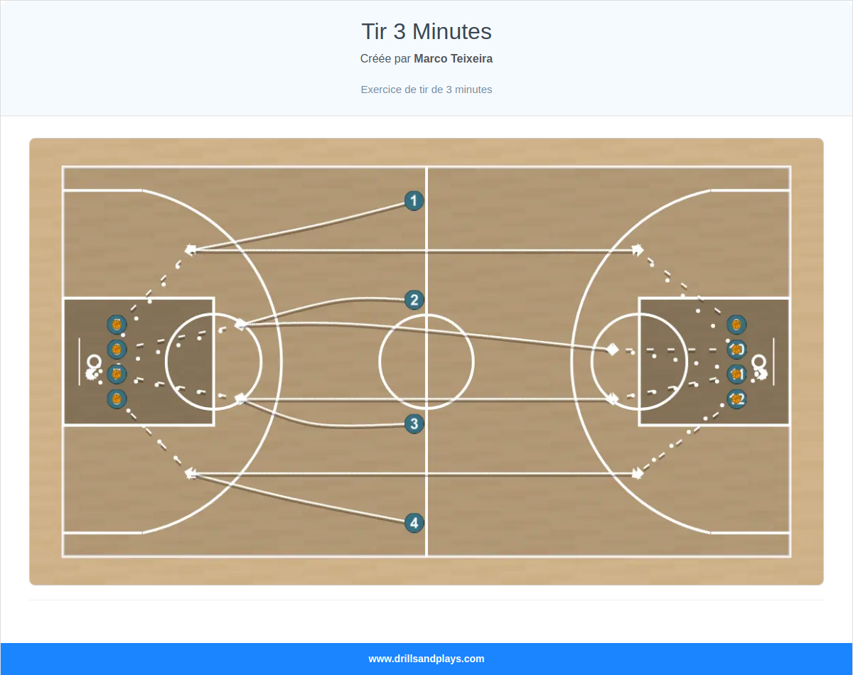 Exercices de basket-ball tir 3 minutes