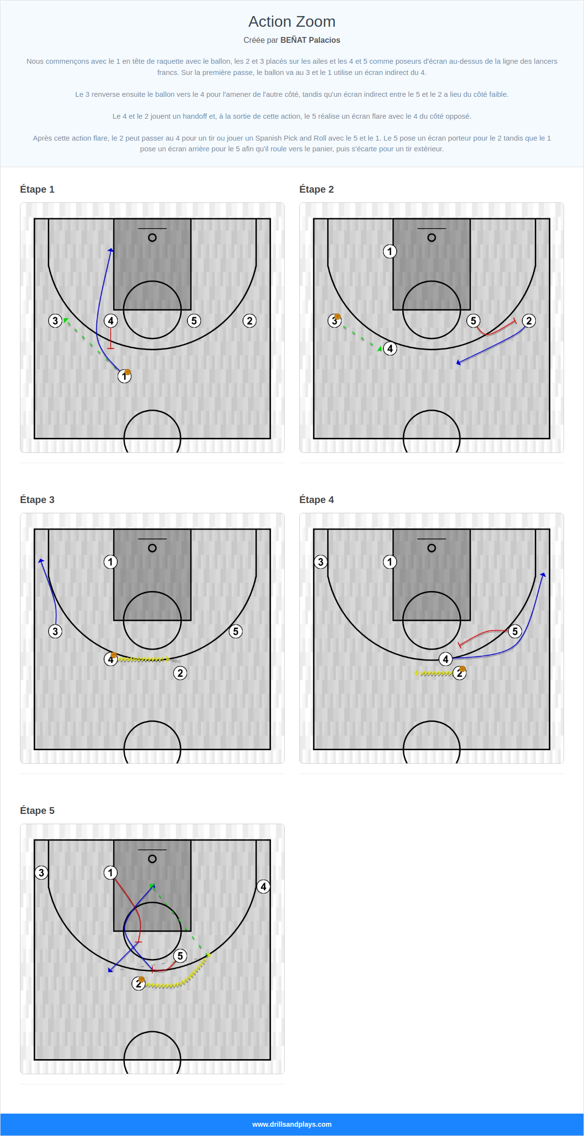 Jeux de basket-ball action zoom
