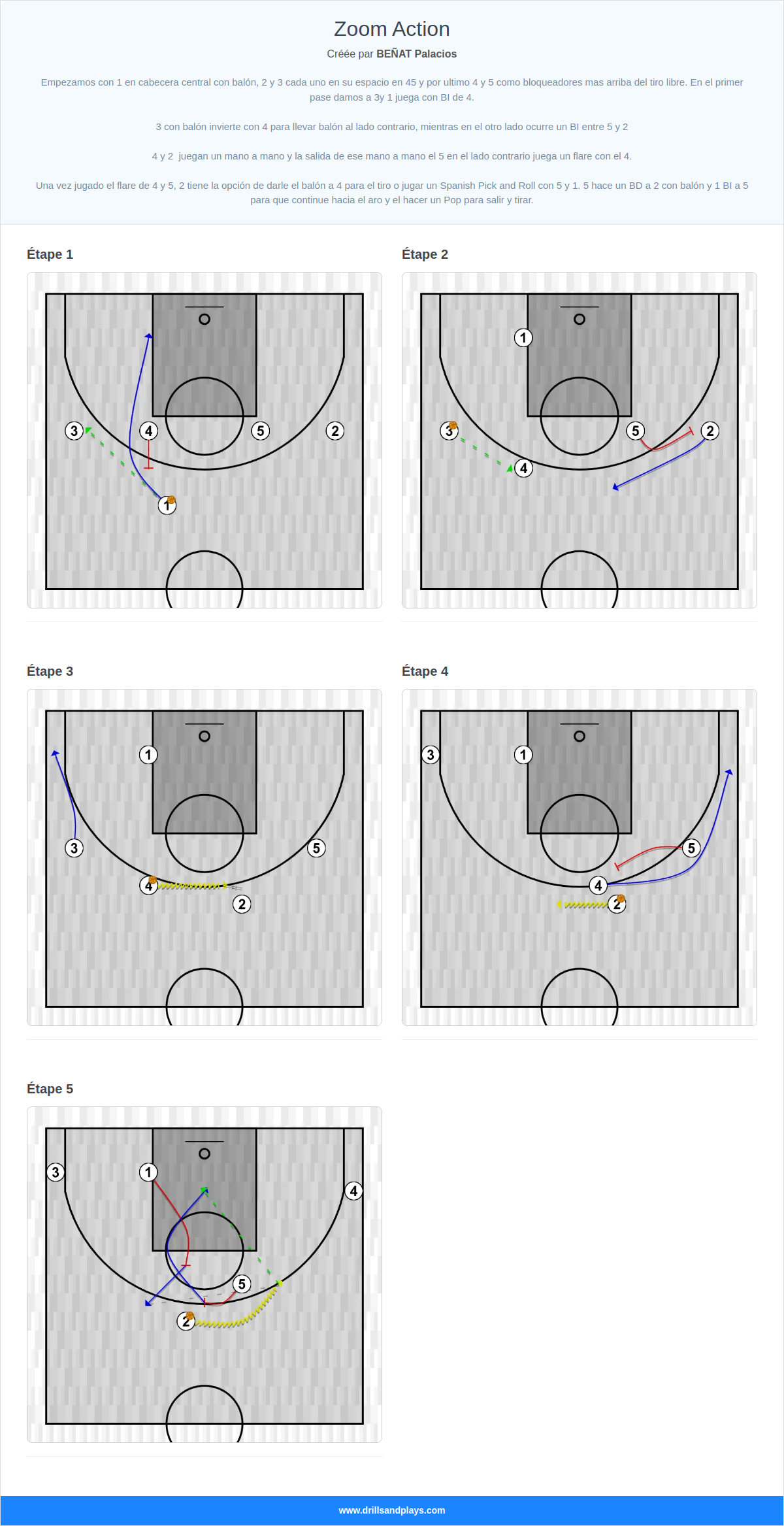 Jeux de basket-ball zoom action