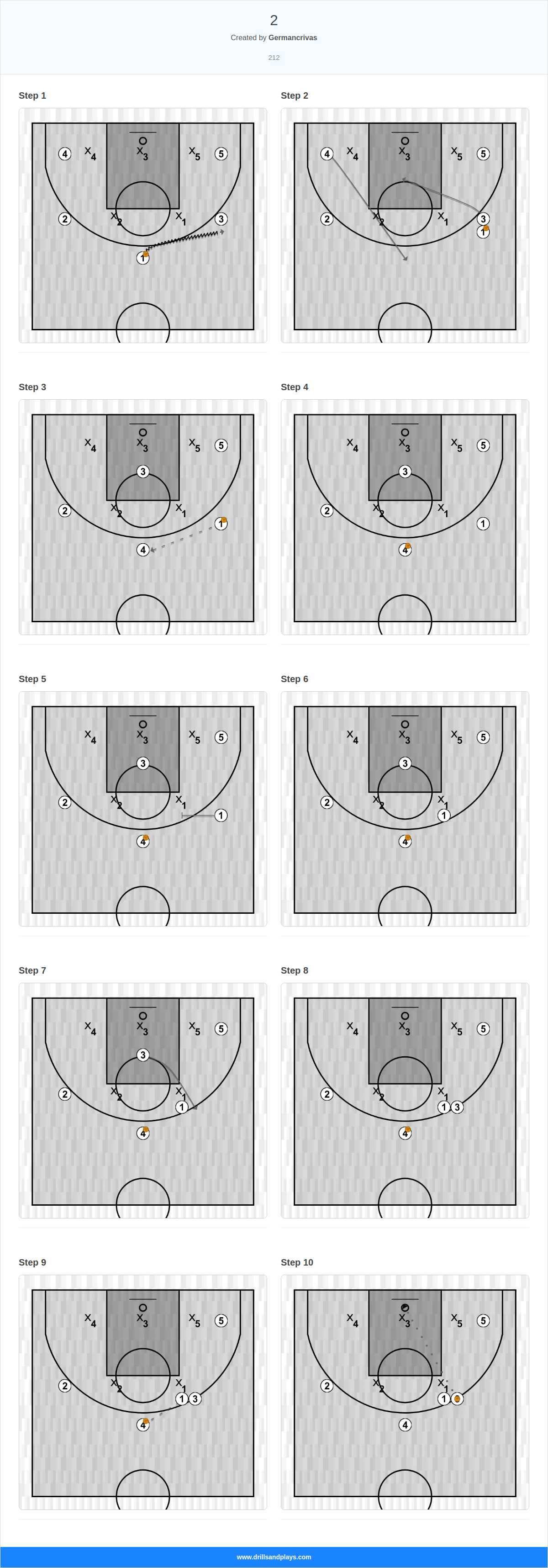 Basketball play 2