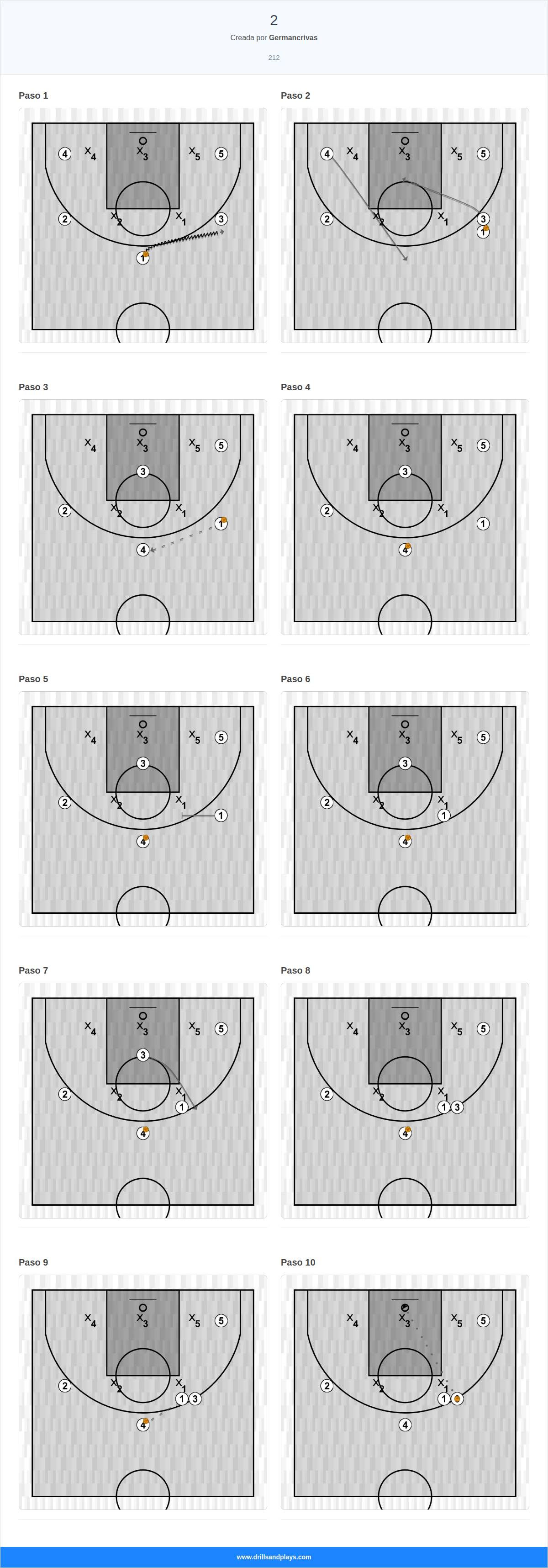Jugada de baloncesto 2