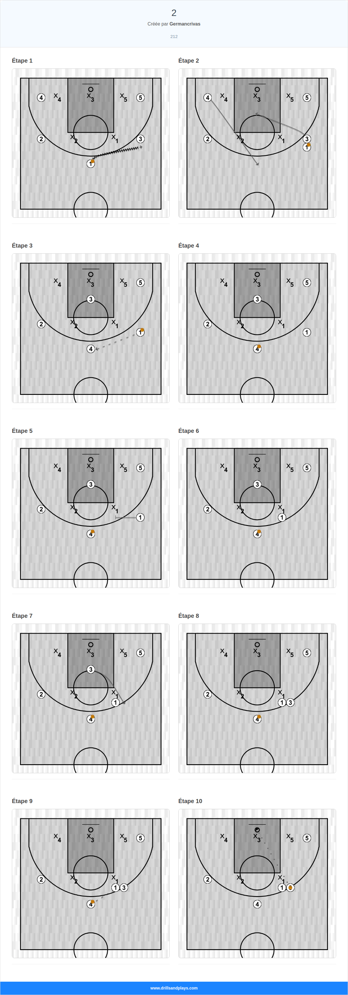 Jeux de basket-ball 2