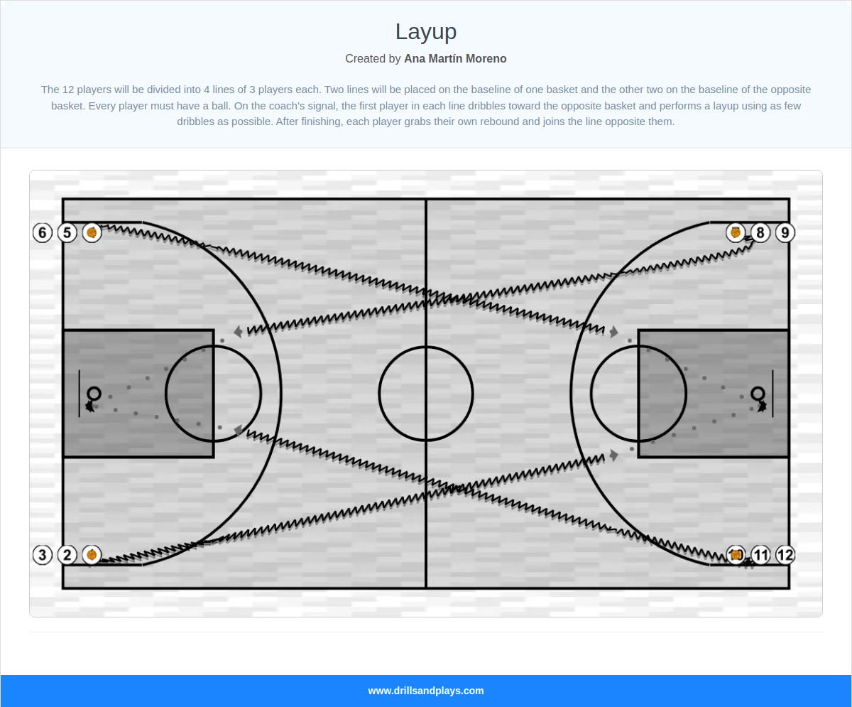 Basketball drill layup