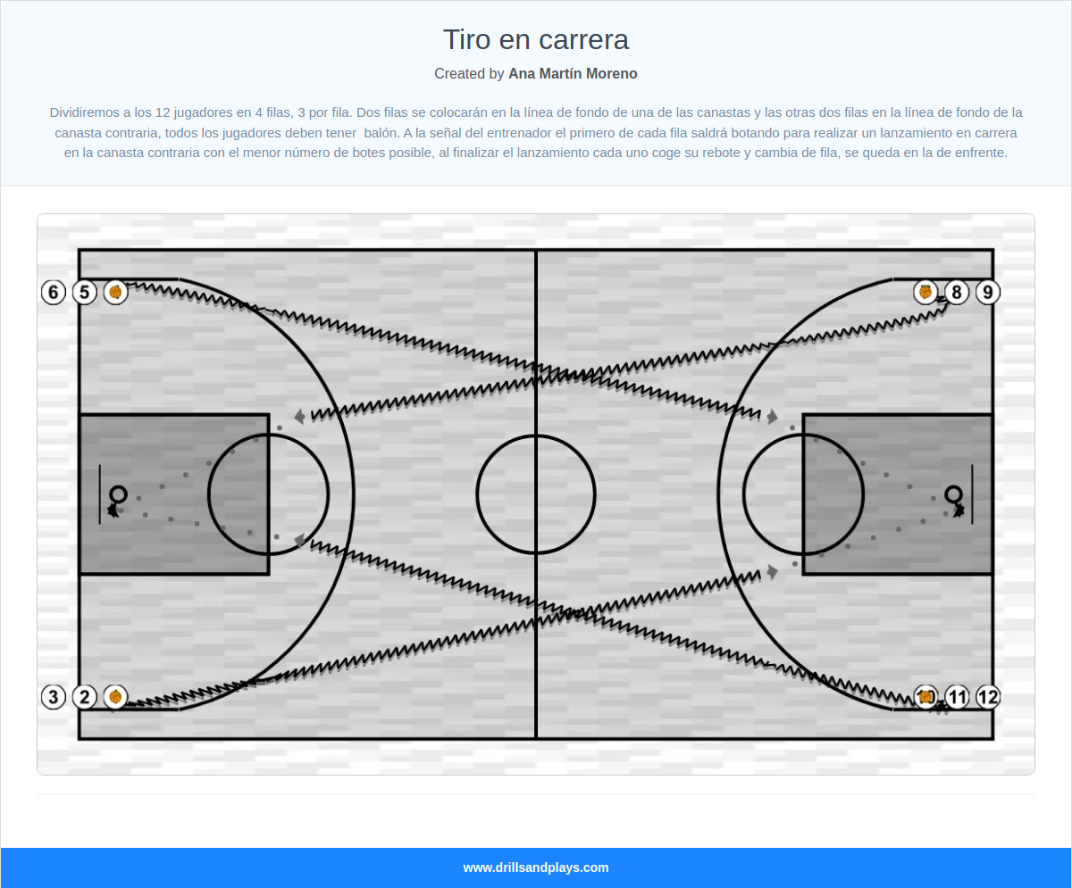 Basketball drill tiro en carrera