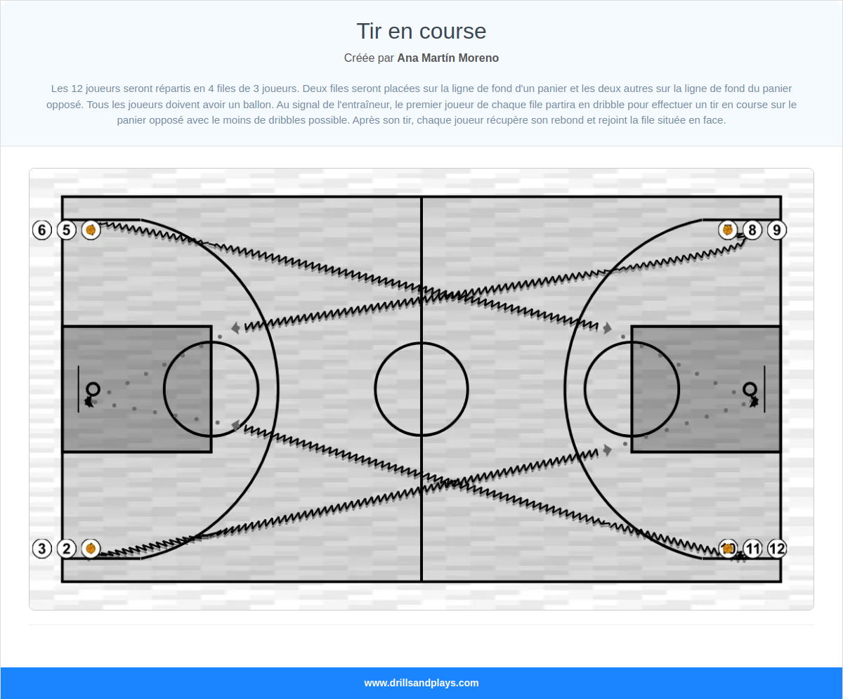 Exercices de basket-ball tir en course