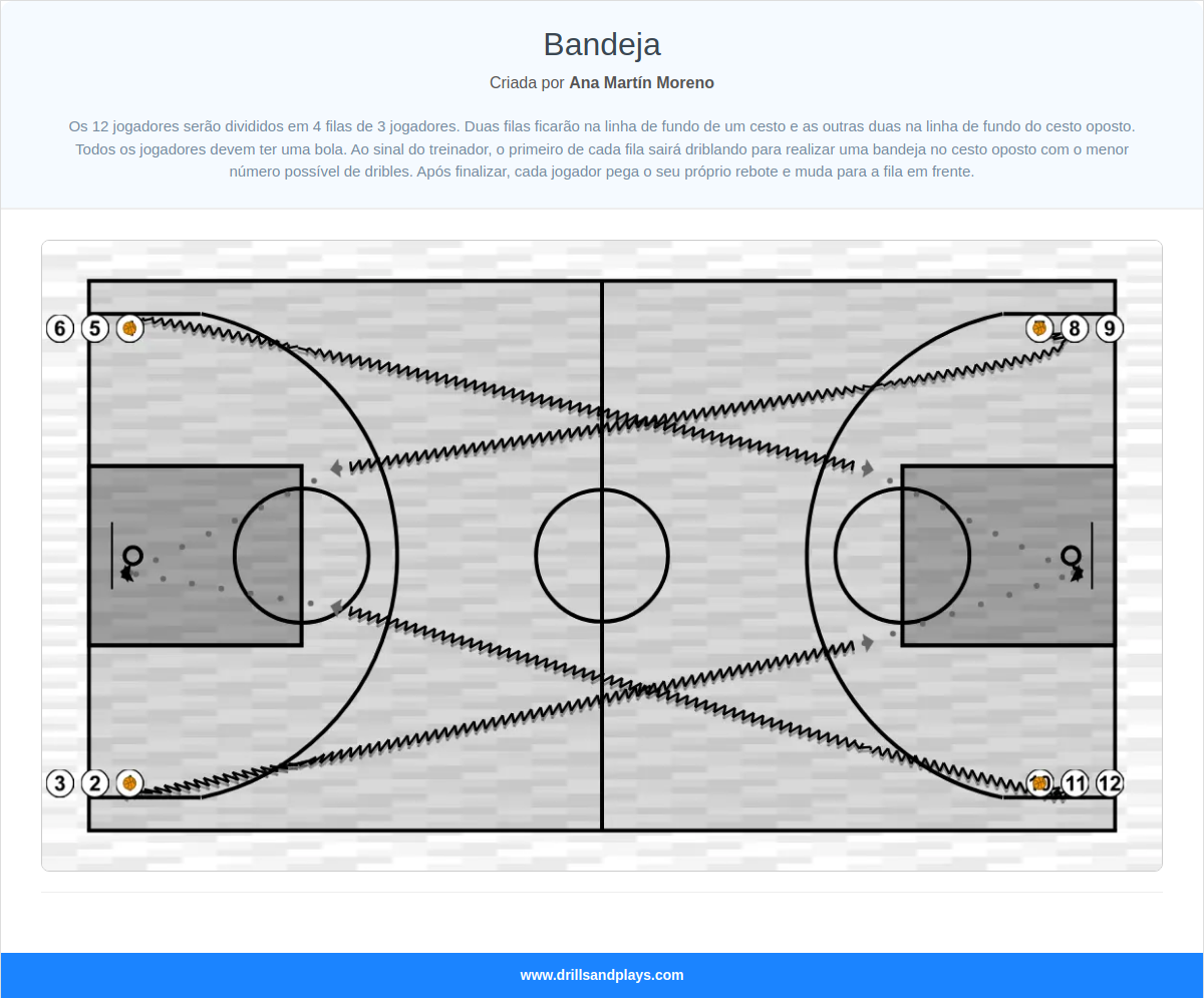 Exercício de basquete bandeja