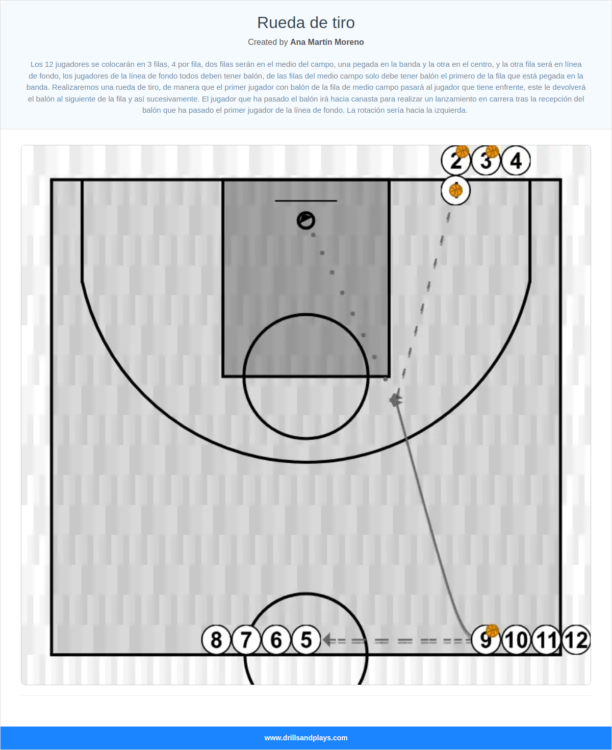 Basketball drill rueda de tiro