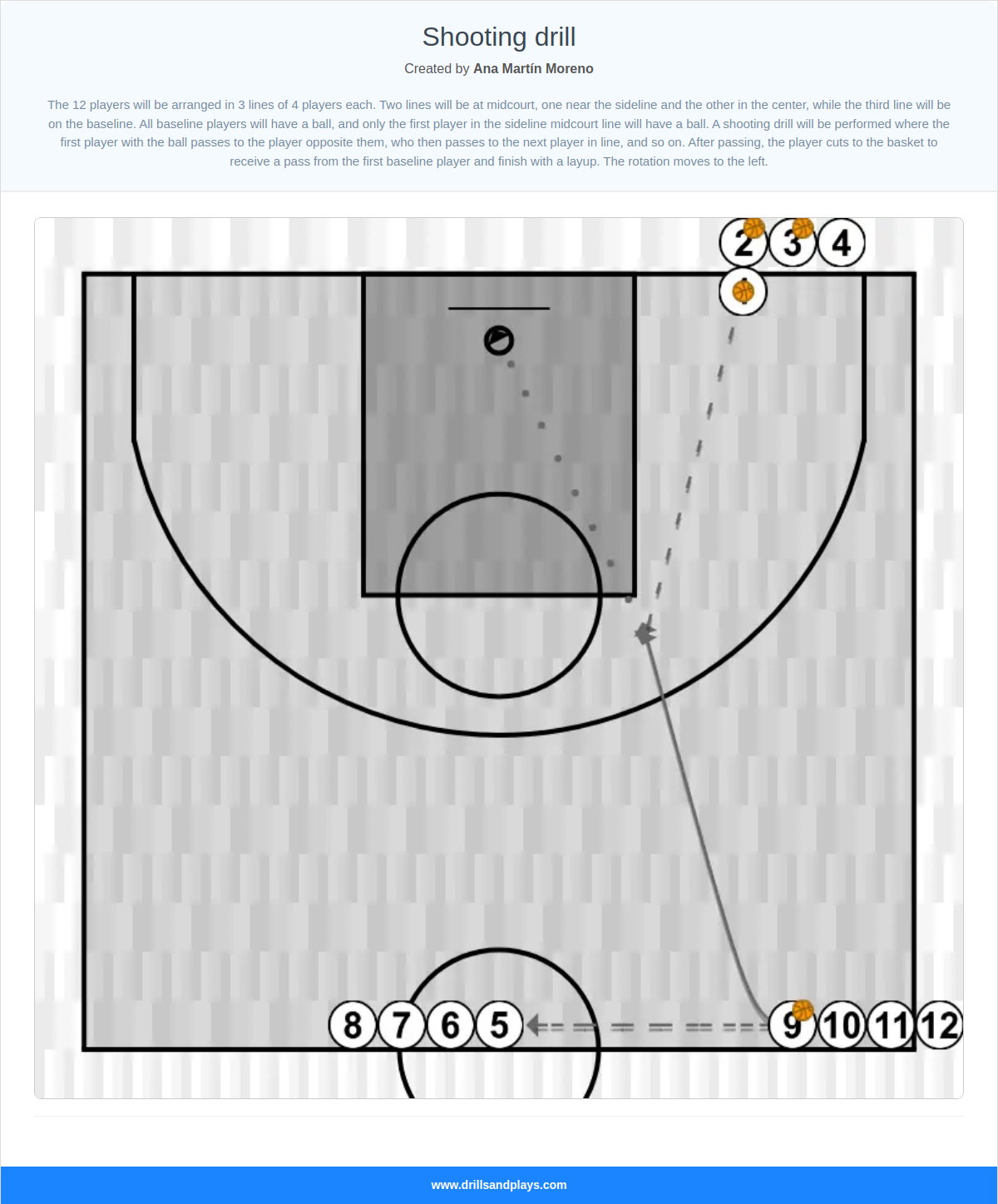 Basketball drill shooting drill