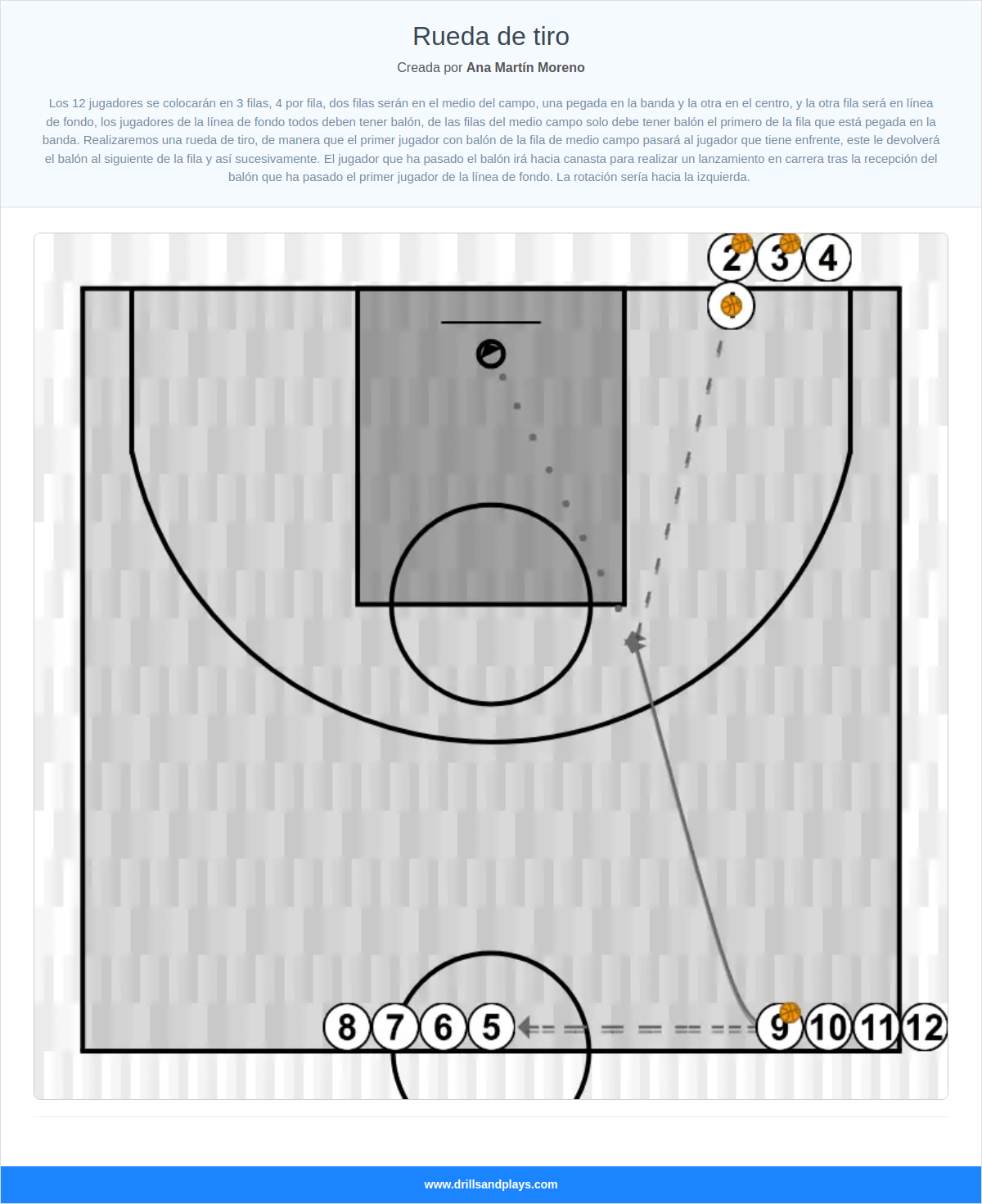 Ejercicio de baloncesto rueda de tiro