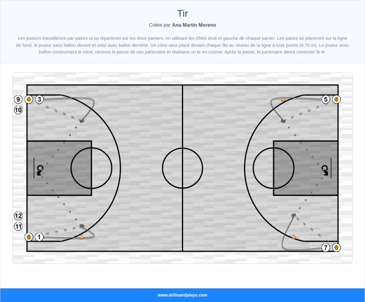 Exercices de basket-ball tir
