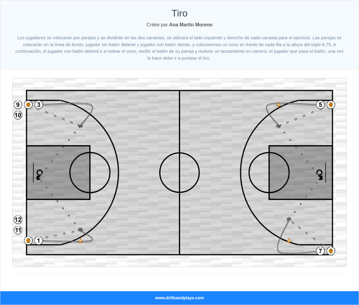 Exercices de basket-ball tiro