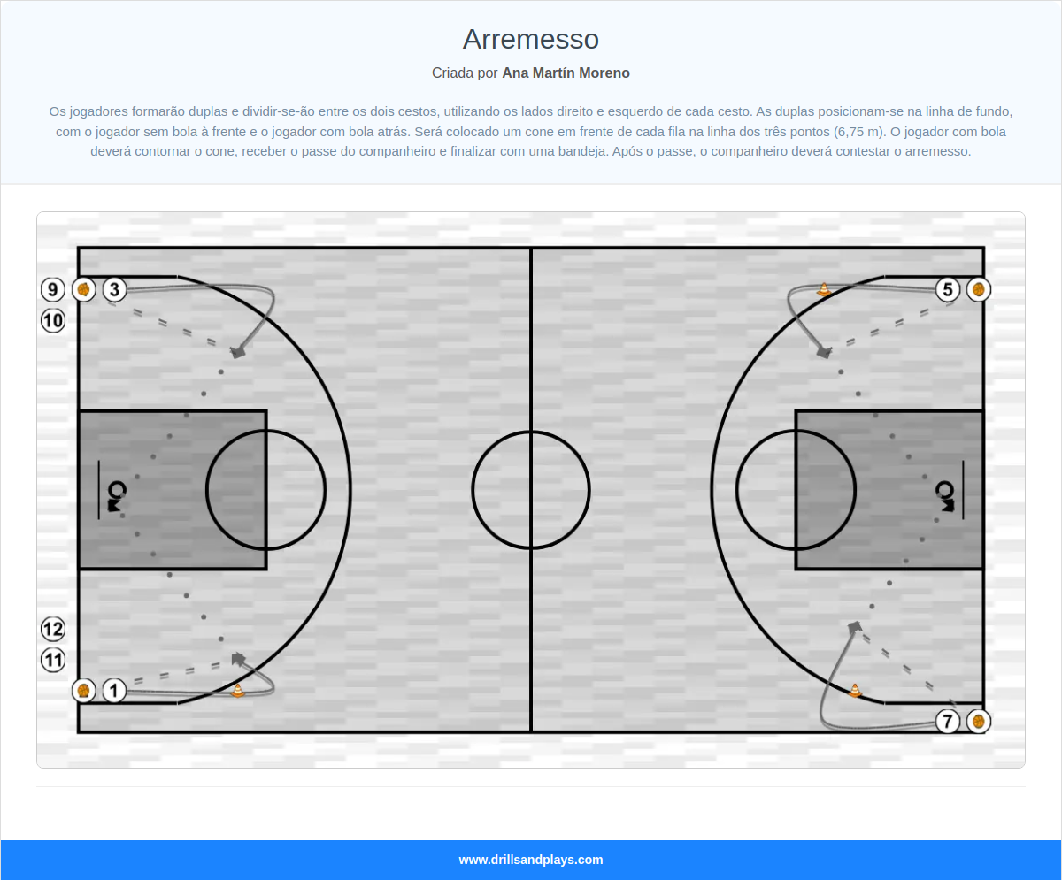 Exercício de basquete arremesso