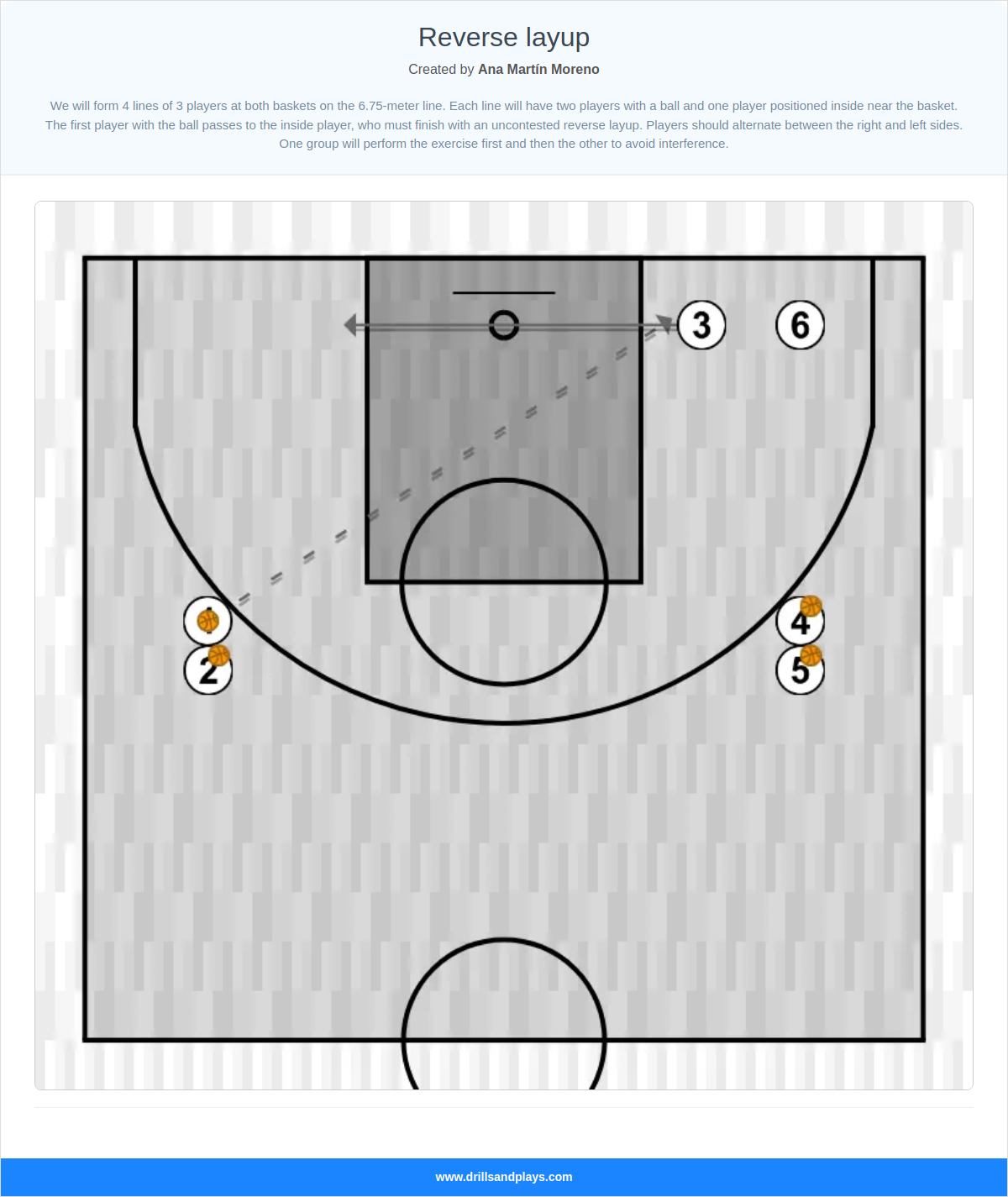 Basketball drill reverse layup