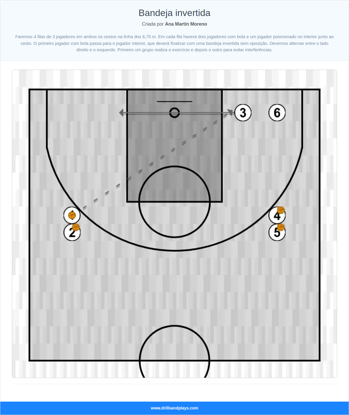 Exercício de basquete bandeja invertida