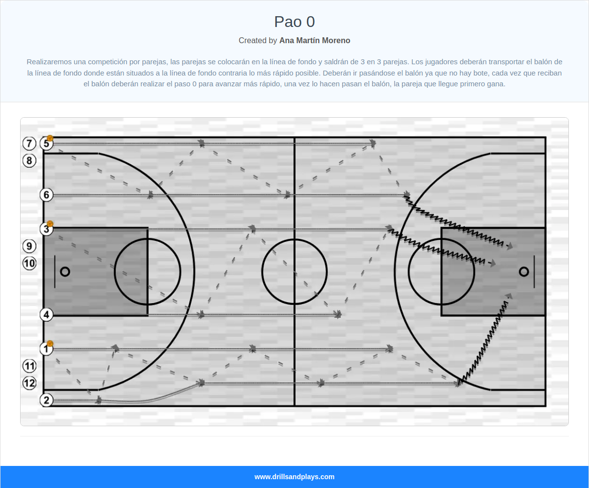 Basketball drill pao 0