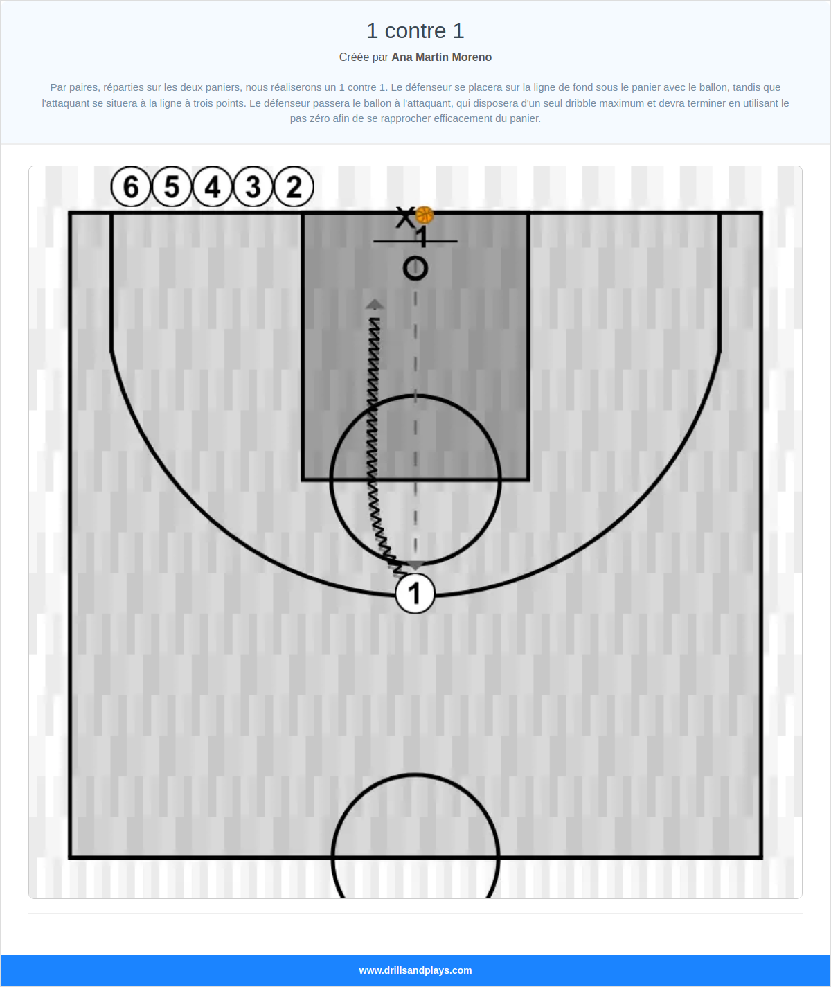 Exercices de basket-ball 1 contre 1