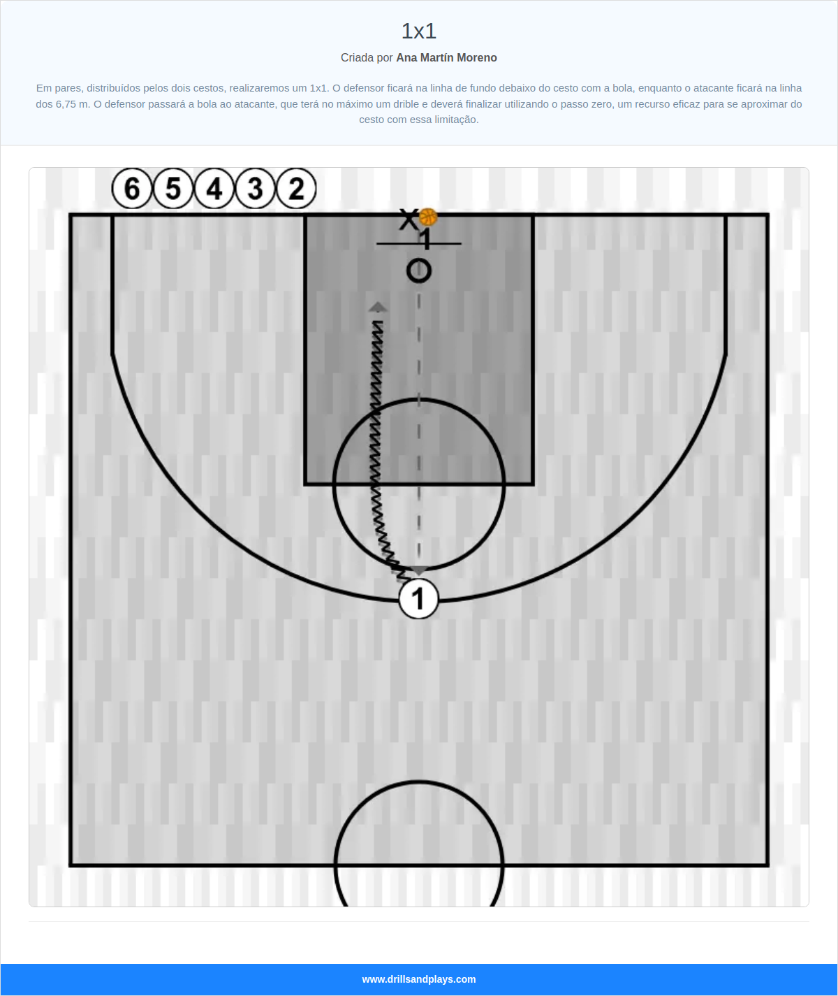 Exercício de basquete 1x1