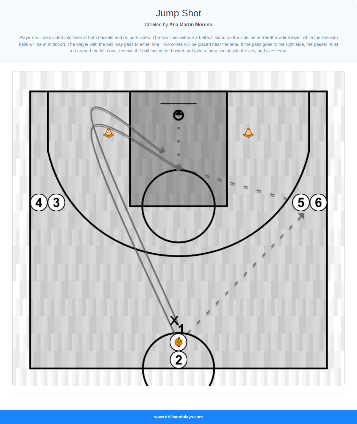 Basketball drill jump shot
