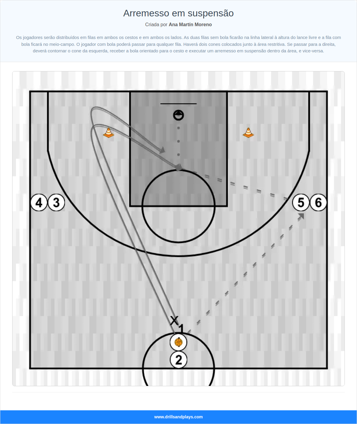 Exercício de basquete arremesso em suspensão
