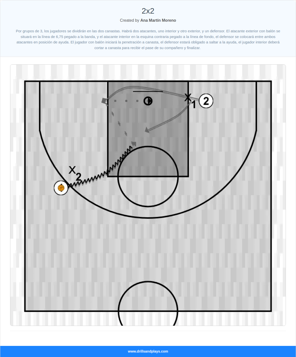 Basketball drill 2x2